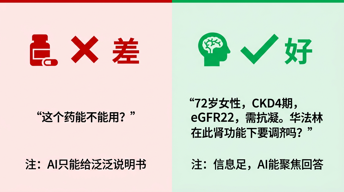 差提问 vs 好提问：给足背景才能得到有用回答