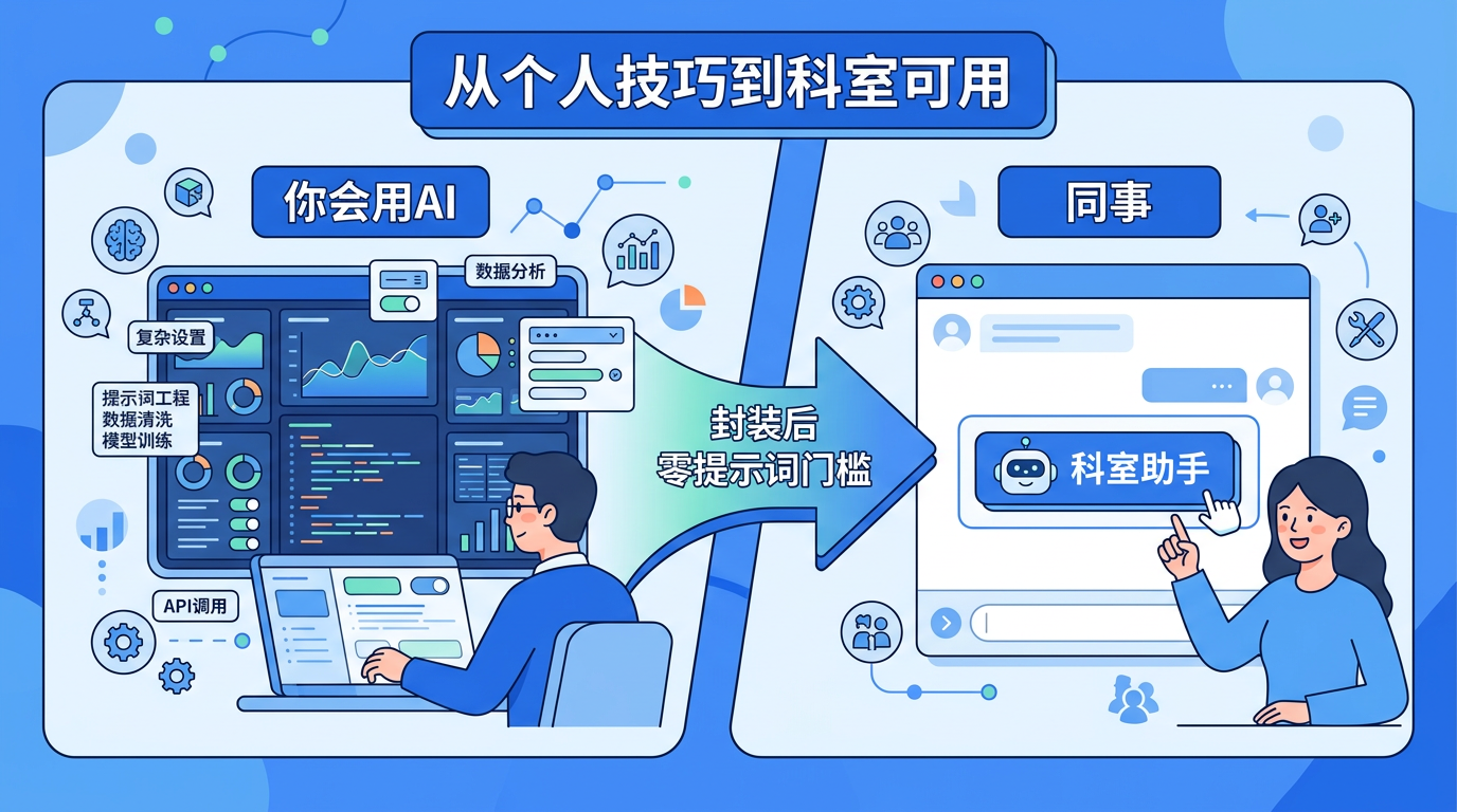 从个人技巧到科室可用