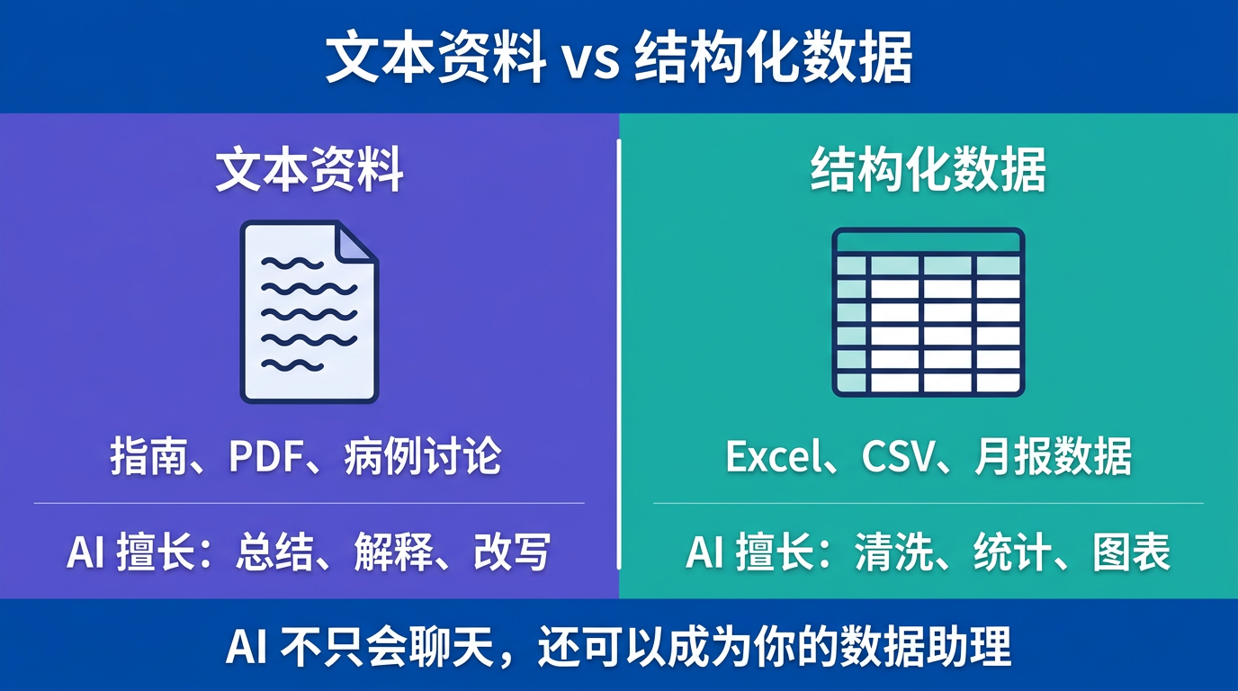 文本资料与结构化数据适用场景不同