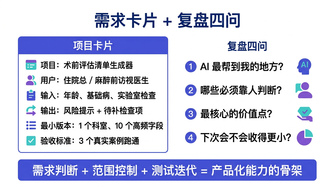 五行需求卡片：用户、问题、输入、输出、最小版本